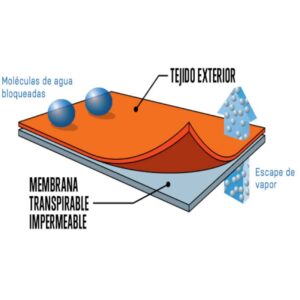 Teixit impermeable transpirable